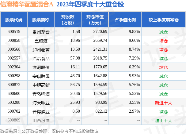 新澳好彩免費(fèi)資料查詢(xún)最新062期 04-12-29-37-42-44Q：10,新澳好彩免費(fèi)資料查詢(xún)最新062期，探索彩票世界的神秘與機(jī)遇