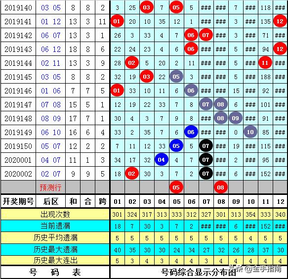 2025年管家婆的馬資料015期 01-15-23-26-29-39R：11,探索未來，2025年管家婆的馬資料研究——以第015期數(shù)據(jù)為例