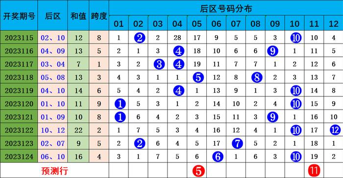 澳門六6合開獎(jiǎng)大全049期 12-14-20-23-24-27W：39,澳門六6合開獎(jiǎng)結(jié)果解析，第049期開獎(jiǎng)數(shù)據(jù)深度探討