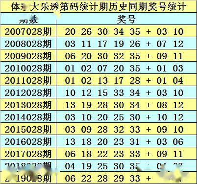 新澳天天免費(fèi)資料大全146期 05-13-15-24-27-39E：16,新澳天天免費(fèi)資料大全解析，探索第146期的數(shù)字奧秘（關(guān)鍵詞，05-13-15-24-27-39E，16）