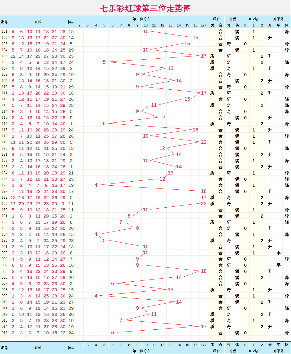 二四六天天彩資料大全網最新2025003期 11-22-07-39-42-18T：06,二四六天天彩資料大全網最新2025003期解析與探索，數字世界的奧秘之旅