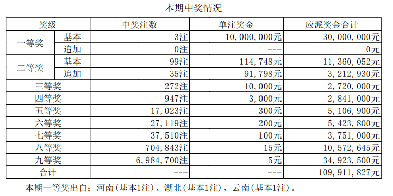 新澳門(mén)6合開(kāi)獎(jiǎng)號(hào)碼開(kāi)獎(jiǎng)結(jié)果085期 36-12-17-01-32-47T：26,新澳門(mén)6合開(kāi)獎(jiǎng)號(hào)碼開(kāi)獎(jiǎng)結(jié)果085期解析，探索數(shù)字背后的秘密