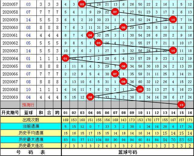 2025年新澳門開獎(jiǎng)號(hào)碼070期 17-24-27-30-31-36B：36,探索未來彩票奧秘，聚焦澳門開獎(jiǎng)號(hào)碼第070期與數(shù)字背后的故事