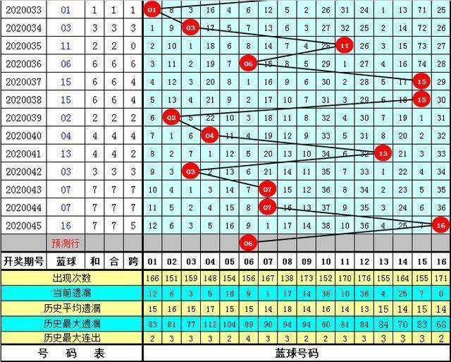 一碼包中9點(diǎn)20公開046期 12-19-26-30-31-44A：06,一碼包中揭秘，9點(diǎn)20分的046期開獎(jiǎng)與選號(hào)策略揭秘