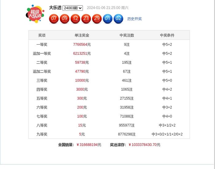 新奧精準(zhǔn)資料免費(fèi)公開(kāi)094期 01-07-09-12-19-23P：36,新奧精準(zhǔn)資料免費(fèi)公開(kāi)第094期——揭秘?cái)?shù)字背后的秘密故事