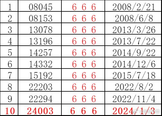 2025新澳門歷史開獎記錄003期 10-12-13-27-37-49Y：01,探索新澳門歷史開獎記錄——以第003期為例（關(guān)鍵詞，澳門歷史開獎記錄、新澳門歷史開獎記錄、澳門歷史開獎結(jié)果）