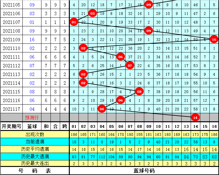 澳門一碼一肖100075期 03-15-29-32-33-36H：27,澳門一碼一肖的魅力，探索彩票背后的故事與秘密（第100075期分析）