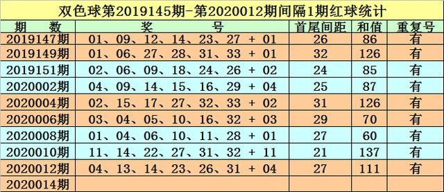 2023澳門正版資料免費065期 03-12-13-22-32-40W：29,探索澳門正版資料之魅力，2023年第065期獨特解析