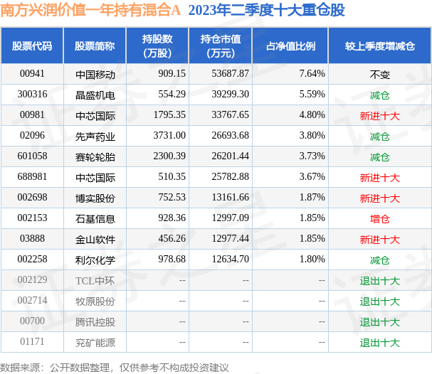 新澳天天開獎資料大全最新046期 02-30-19-29-09-25T：44,新澳天天開獎資料大全最新046期，深度解析與預測