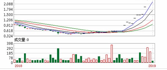 澳門今晚開特馬 開獎(jiǎng)結(jié)果走勢(shì)圖049期 44-17-22-31-26-08T：37,澳門今晚特馬開獎(jiǎng)結(jié)果走勢(shì)圖分析——以第049期為例