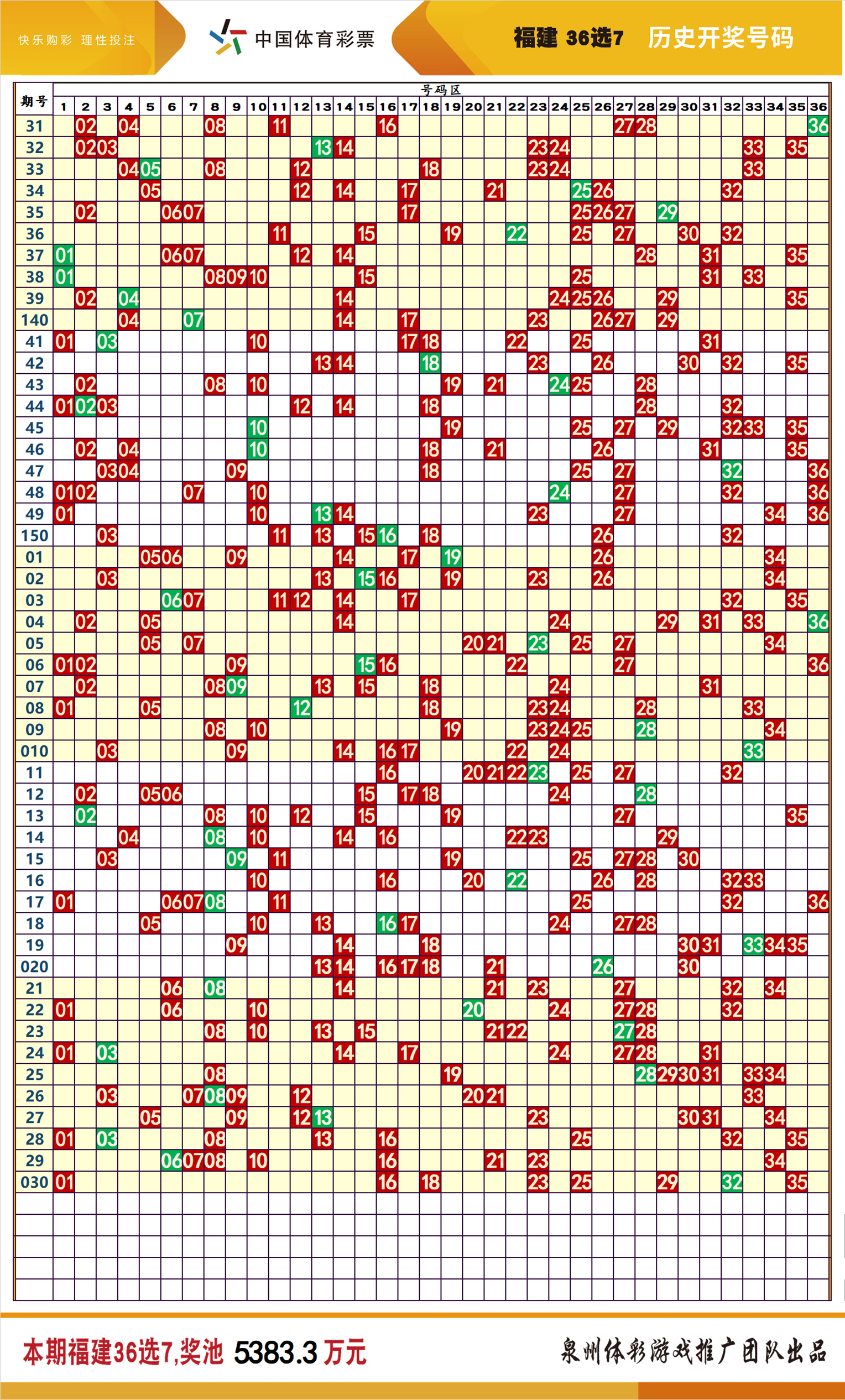 2025澳門天天六開彩怎么玩063期 34-07-19-48-22-27T：31,探索澳門天天六開彩游戲，策略與樂趣