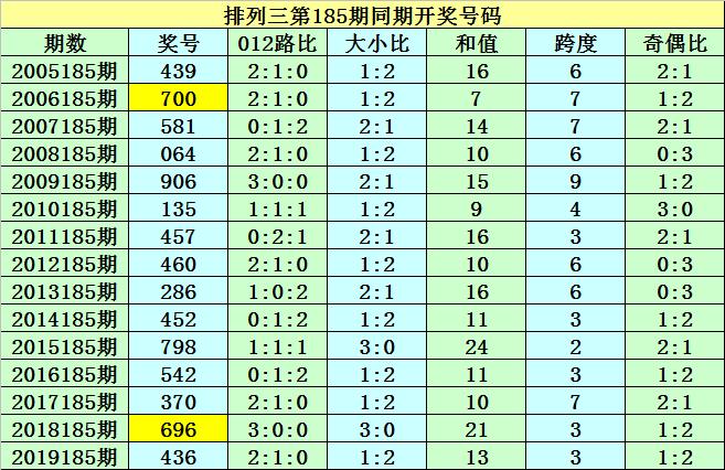 澳門天天六開彩正版澳門064期 23-45-17-11-04-49T：20,澳門天天六開彩正版澳門064期分析與預(yù)測(cè)