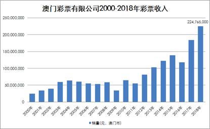 奧門天天開獎(jiǎng)碼結(jié)果2025澳門開獎(jiǎng)記錄4月9日079期 45-27-30-18-05-46T：35,澳門彩票開獎(jiǎng)記錄與奧門天天開獎(jiǎng)碼結(jié)果分析——以2025年4月9日第079期為例