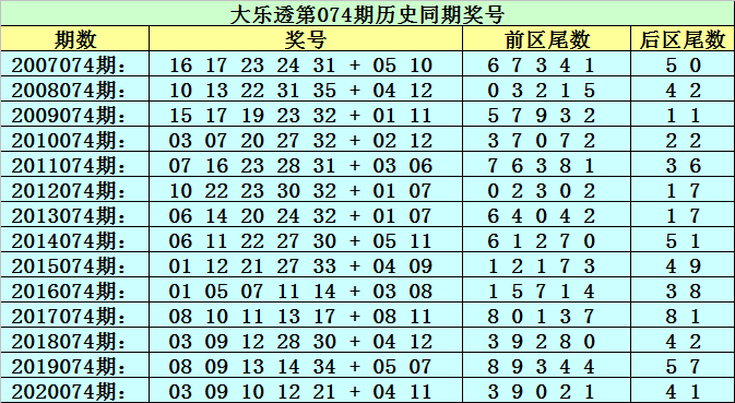 新澳門黃大仙三期必出074期 01-10-19-36-37-43U：25,新澳門黃大仙三期必出期數(shù)分析——以第074期為例