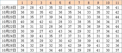 2025年天天彩免費(fèi)資料004期 05-11-27-28-41-45E：02,探索未來(lái)彩票奧秘，2025年天天彩免費(fèi)資料第004期詳解