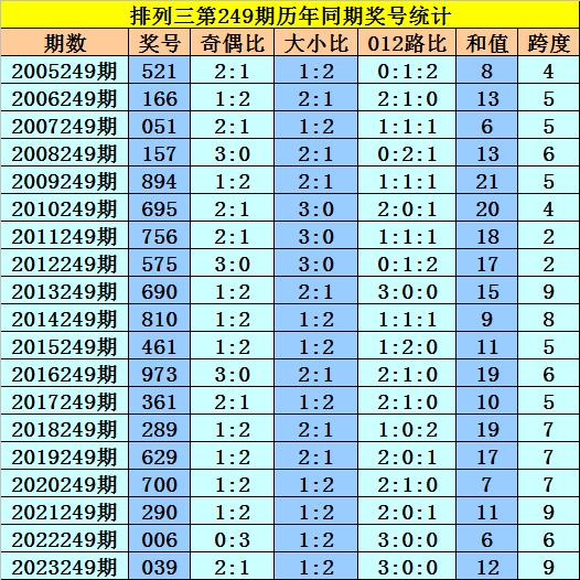 2025年新澳門今晚開獎結(jié)果039期 11-15-19-28-40-41R：20,探索未知，新澳門今晚開獎結(jié)果039期揭曉與未來展望