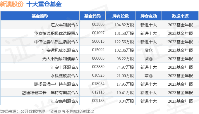 2025新澳正版免費(fèi)資料大全039期 04-21-22-29-34-45X：29,探索新澳正版資料大全，2025年039期關(guān)鍵詞解析與策略展望