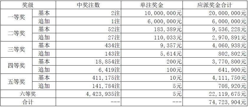 新澳天天開獎(jiǎng)資料大全262期022期 01-03-16-21-42-49A：02,新澳天天開獎(jiǎng)資料解析，探索第262期與第022期的奧秘（關(guān)鍵詞，01-03-16-21-42-49A，02）