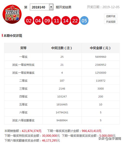 2025年正版資料免費(fèi)大全133期 03-05-11-15-34-42C：40,探索未來(lái)知識(shí)寶庫(kù)，2025年正版資料免費(fèi)大全第133期詳解與探索