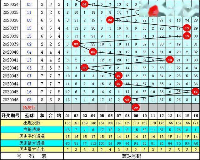 管家婆正版全年免費(fèi)資料的優(yōu)勢(shì)028期 06-13-23-27-28-32E：18,管家婆正版全年免費(fèi)資料的優(yōu)勢(shì)，揭秘第028期及特定號(hào)碼組合的魅力