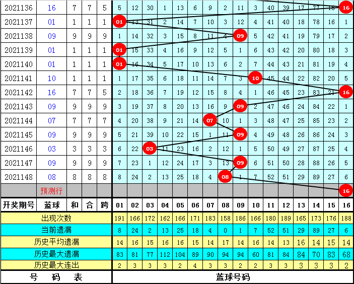 2025天天彩資料大全免費141期 05-19-26-30-45-48K：21,探索天天彩資料大全——免費獲取第141期彩票數(shù)據(jù)與策略解析（關鍵詞，2025年，彩票，免費資料）