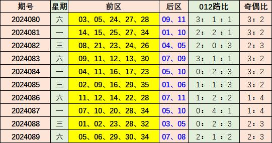 2025新澳彩免費資料021期 06-12-14-28-34-39Y：44,探索新澳彩世界，2025年第021期彩種資料解析與策略探討