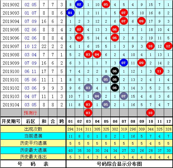 黃大仙精選四肖期期準105期 03-12-38-40-42-47K：38,黃大仙精選四肖期期準，揭秘精準預(yù)測背后的秘密（第105期分析）