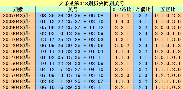 最準(zhǔn)一碼一肖100開封092期 04-07-13-17-20-34T：39,探索最準(zhǔn)一碼一肖，揭秘數(shù)字背后的奧秘與秘密