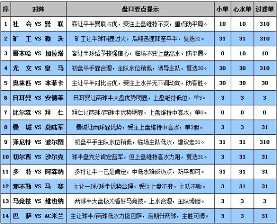 新澳門彩歷史開獎結果走勢圖表084期 09-22-30-42-07-33T：20,新澳門彩歷史開獎結果走勢圖表分析——以第084期為例（日期，09-22-30-42-07-33T）