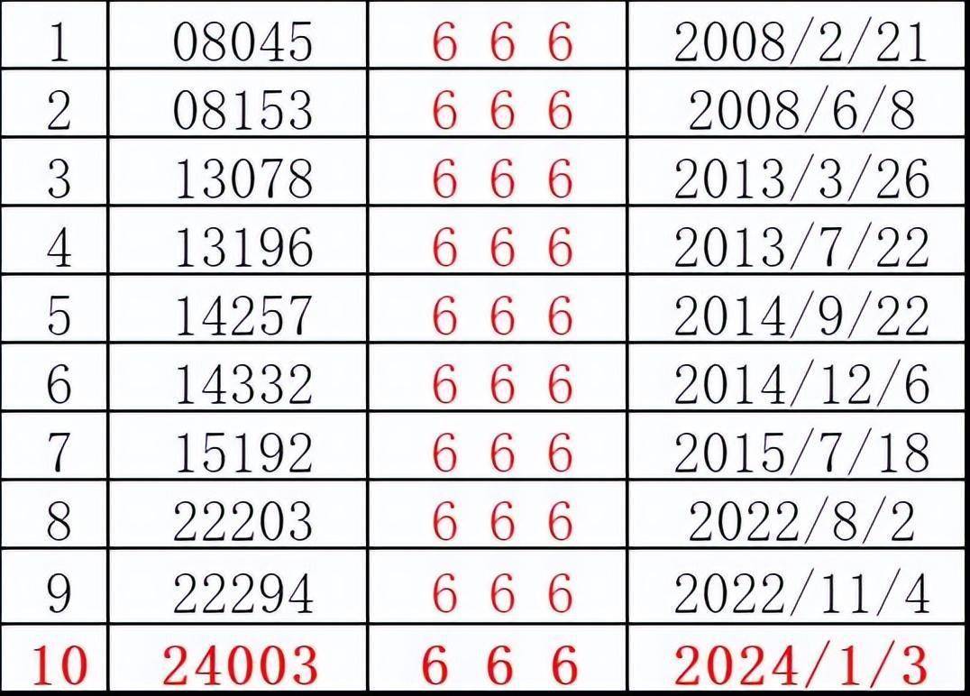 7777788888跑狗論壇版086期 18-40-23-16-05-09T：35,探索跑狗論壇版第086期，數(shù)字背后的故事與策略