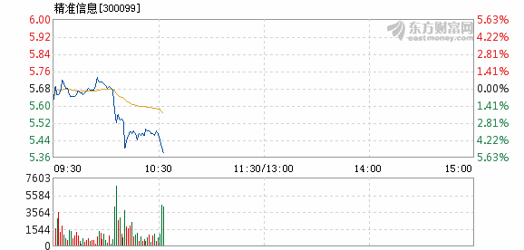 新澳精準(zhǔn)預(yù)測最新版109期 02-07-15-24-27-42V：34,新澳精準(zhǔn)預(yù)測最新版第109期分析與預(yù)測，02-07-15-24-27-42V，34