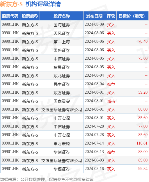 2025新澳天天開獎(jiǎng)資料大全003期 01-02-05-07-21-39E：05,探索新澳天天開獎(jiǎng)資料大全 003期，從數(shù)字洞察未來的奧秘