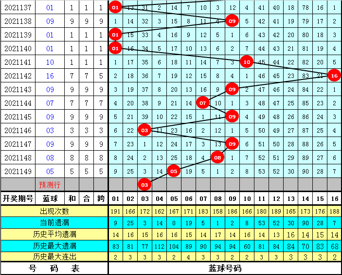 好運(yùn)來(lái)澳門(mén)資料大全最新版本057期 05-08-16-29-34-37Z：22,好運(yùn)來(lái)澳門(mén)資料大全最新版本，探索第057期數(shù)字的秘密（05/08/2023）