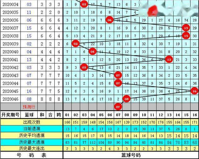 澳彩資料免費(fèi)長(zhǎng)期公開(kāi)052期 09-17-23-25-28-35A：11,澳彩資料免費(fèi)長(zhǎng)期公開(kāi)第052期，揭秘彩票背后的秘密與策略