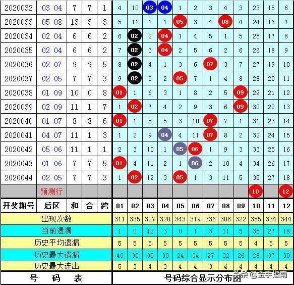 澳門(mén)最準(zhǔn)的一碼一碼 00準(zhǔn)096期 07-17-24-30-36-45D：27,澳門(mén)最準(zhǔn)的一碼一碼分析，探索數(shù)字背后的秘密與期待