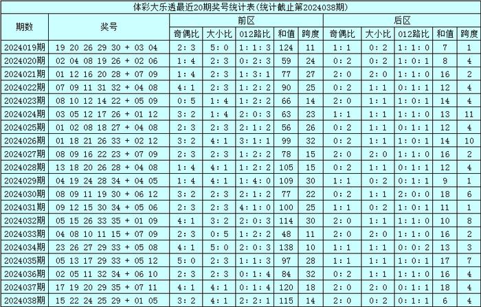 澳門碼的全部免費(fèi)的資料028期 06-10-13-21-35-40M：46,澳門碼的全部免費(fèi)資料，探索第028期及特定數(shù)字組合的魅力