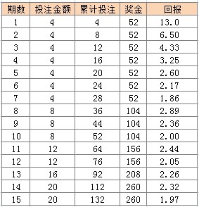 澳門(mén)天天彩期期精準(zhǔn)單雙波色073期 10-12-37-39-42-47P：43,澳門(mén)天天彩期期精準(zhǔn)單雙波色第073期分析與預(yù)測(cè)