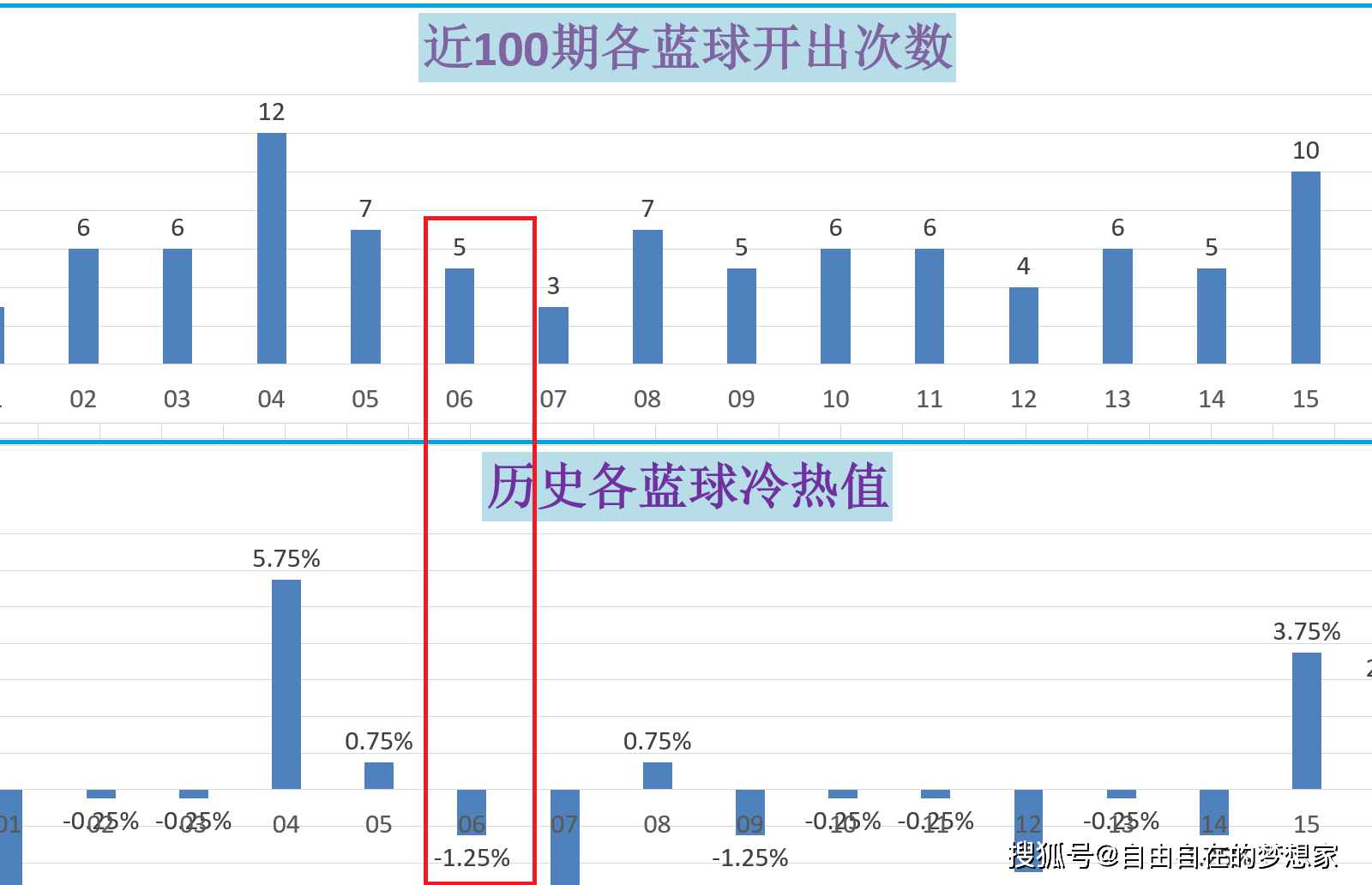 2025澳門(mén)今期開(kāi)獎(jiǎng)結(jié)果010期 02-09-24-25-35-41U：08,澳門(mén)今期開(kāi)獎(jiǎng)結(jié)果分析，探索數(shù)字背后的故事（關(guān)鍵詞，2025年、第010期、開(kāi)獎(jiǎng)號(hào)碼）