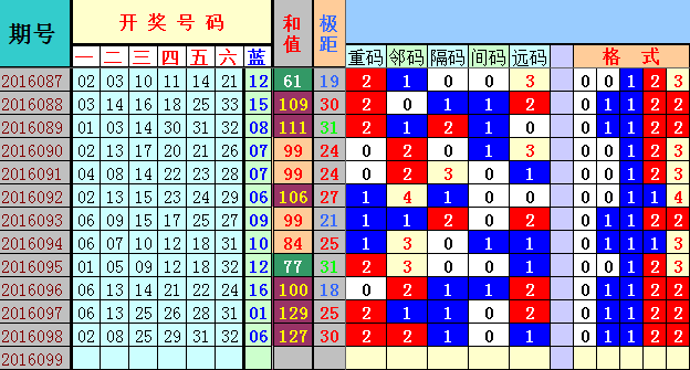 新澳今天最新資料2025年開獎135期 08-10-26-28-31-47Q：25,新澳今天最新資料2025年開獎135期分析與預(yù)測，開獎號碼的探尋之旅