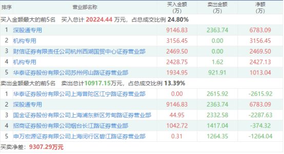 澳彩免費(fèi)資料大全新奧023期 23-26-30-31-38-43F：24,澳彩免費(fèi)資料大全新奧揭秘，探索期次023的秘密與數(shù)字的魅力（附解析數(shù)據(jù)）