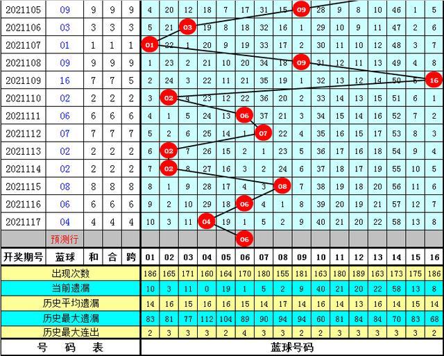 澳門六6合開獎(jiǎng)大全049期 12-14-20-23-24-27W：39,澳門六6合開獎(jiǎng)一直是廣大彩民關(guān)注的焦點(diǎn)，尤其是最新一期的澳門六6合開獎(jiǎng)大全049期，更是引發(fā)了眾多彩民的熱烈討論和期待。本文將圍繞這一主題展開，結(jié)合關(guān)鍵詞澳門六6合開獎(jiǎng)大全049期、12-14-20-23-24-27W，以及附加碼39，對(duì)本期開獎(jiǎng)進(jìn)行分析和預(yù)測。