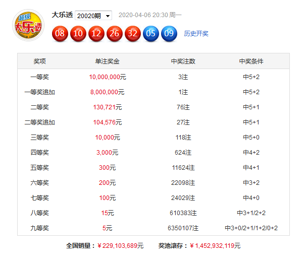 新奧彩資料大全免費(fèi)查詢006期 08-10-11-34-35-49Z：02,新奧彩資料大全免費(fèi)查詢，探索第006期的奧秘與可能性（標(biāo)題）