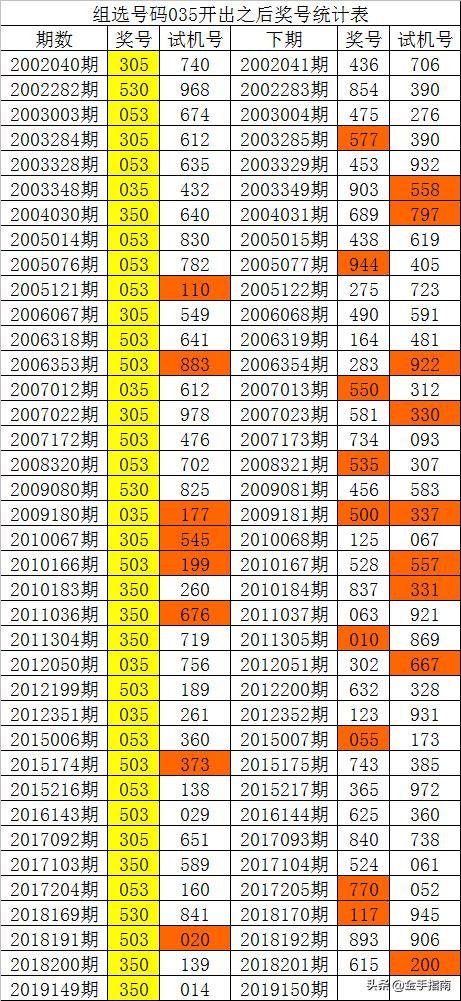 944CC天天彩資料035期 26-09-41-21-46-05T：03,探索944CC天天彩資料，深度解析035期及關(guān)鍵數(shù)字組合