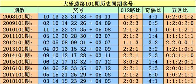 澳門一碼一碼100精準(zhǔn)002期 29-01-47-15-09-36T：41,澳門一碼一碼精準(zhǔn)預(yù)測(cè)，探索與解析第002期開(kāi)獎(jiǎng)號(hào)碼 29-01-47-15-09-36T，41