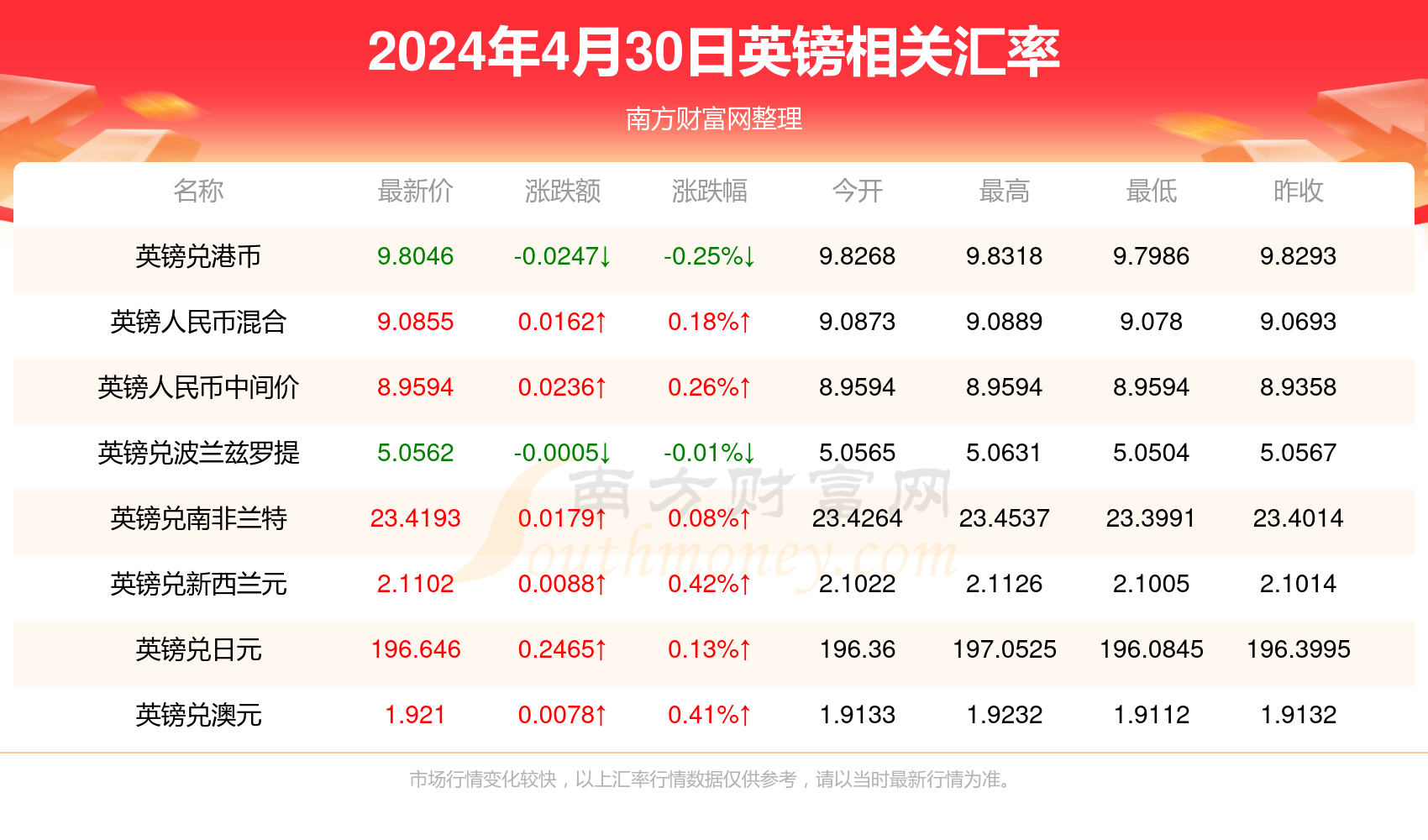 新澳天天開獎資料大全最新046期 02-30-19-29-09-25T：44,新澳天天開獎資料解析，046期開獎數(shù)據(jù)深度探討與解讀