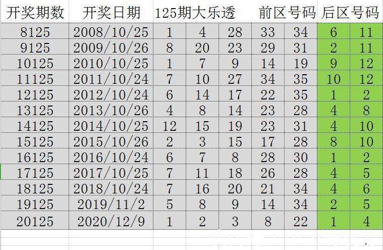 澳門六開彩天天免費(fèi)開獎(jiǎng)069期 28-33-31-02-48-39T：17,澳門六開彩天天免費(fèi)開獎(jiǎng)，探索數(shù)字背后的故事與期待