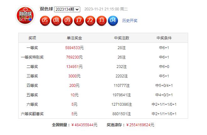 2025年澳門特馬今晚號(hào)碼135期 04-05-14-25-46-48H：07,澳門彩票預(yù)測(cè)與特馬號(hào)碼分析——以第135期為例（2025年）