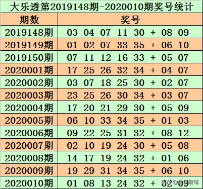 新奧門特免費(fèi)資料大全管家婆143期 01-02-05-07-16-25C：40,新奧門特免費(fèi)資料大全解析，探索管家婆第143期的奧秘與預(yù)測（關(guān)鍵詞，01-02-05-07-16-25C，40）