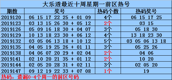 新澳資料免費長期公開嗎127期 02-03-09-26-28-33P：07,新澳資料免費長期公開，第127期的深度探索與解讀（02-03-09-26-28-33P）