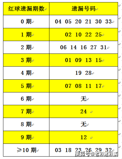 2025正版資料大全免費(fèi)136期 03-07-09-13-20-36C：11,探索2025正版資料大全，第136期解密與免費(fèi)共享